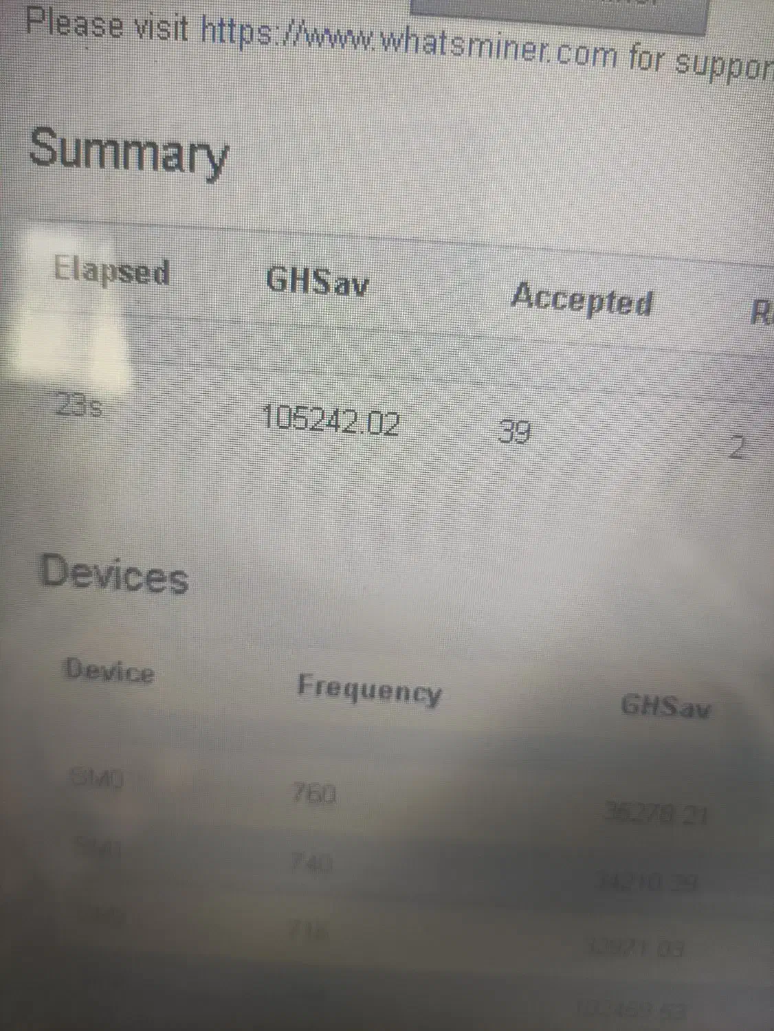 ماینر m20 68th  64th|قطعات و لوازم جانبی رایانه|اصفهان, بوستان ناژوان|دیوار