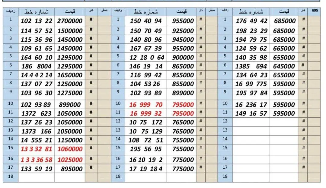 0912.70.25.70.8|سیم‌کارت|کرج, اصفهانی‌ها|دیوار