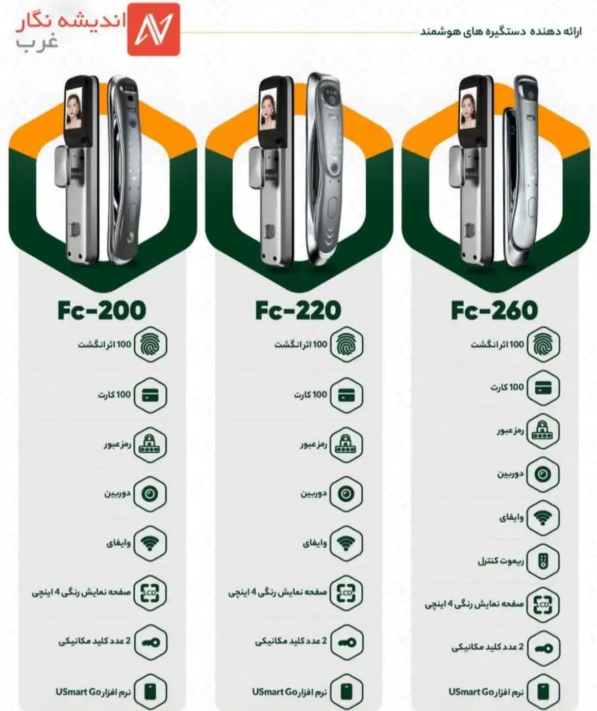 دستگیره هوشمند|دفتر کار|سنندج, |دیوار