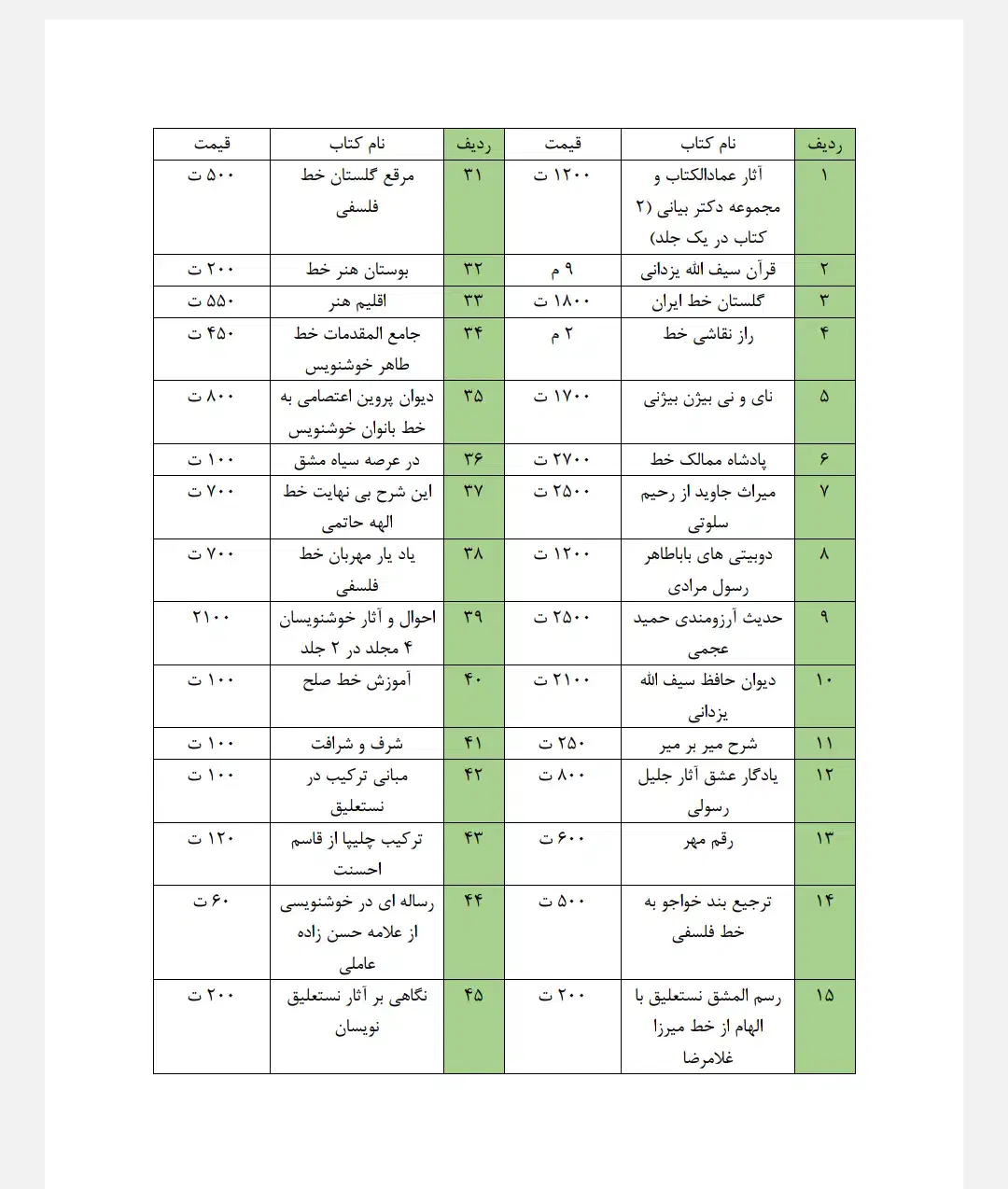 کتب ادبیات و خوشنویسی|کتاب و مجله ادبی|اسلام‌شهر, باغ فیض|دیوار