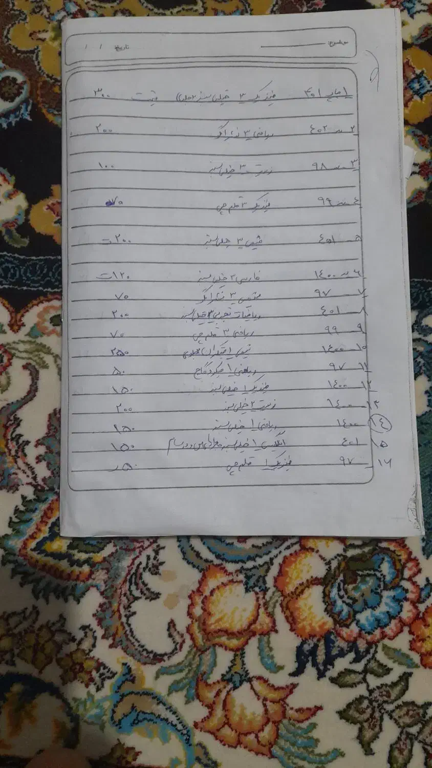 کتاب دهم یازدهم دوازدهم و نهم|کتاب و مجله آموزشی|تربت جام, شیخ احمد جامی|دیوار