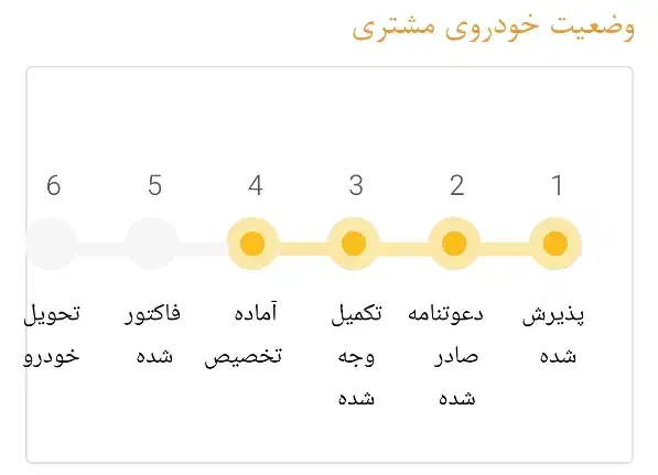 حواله کوییک تحویل آبان|خودرو سواری و وانت|اهواز, کمپلو جنوبی|دیوار