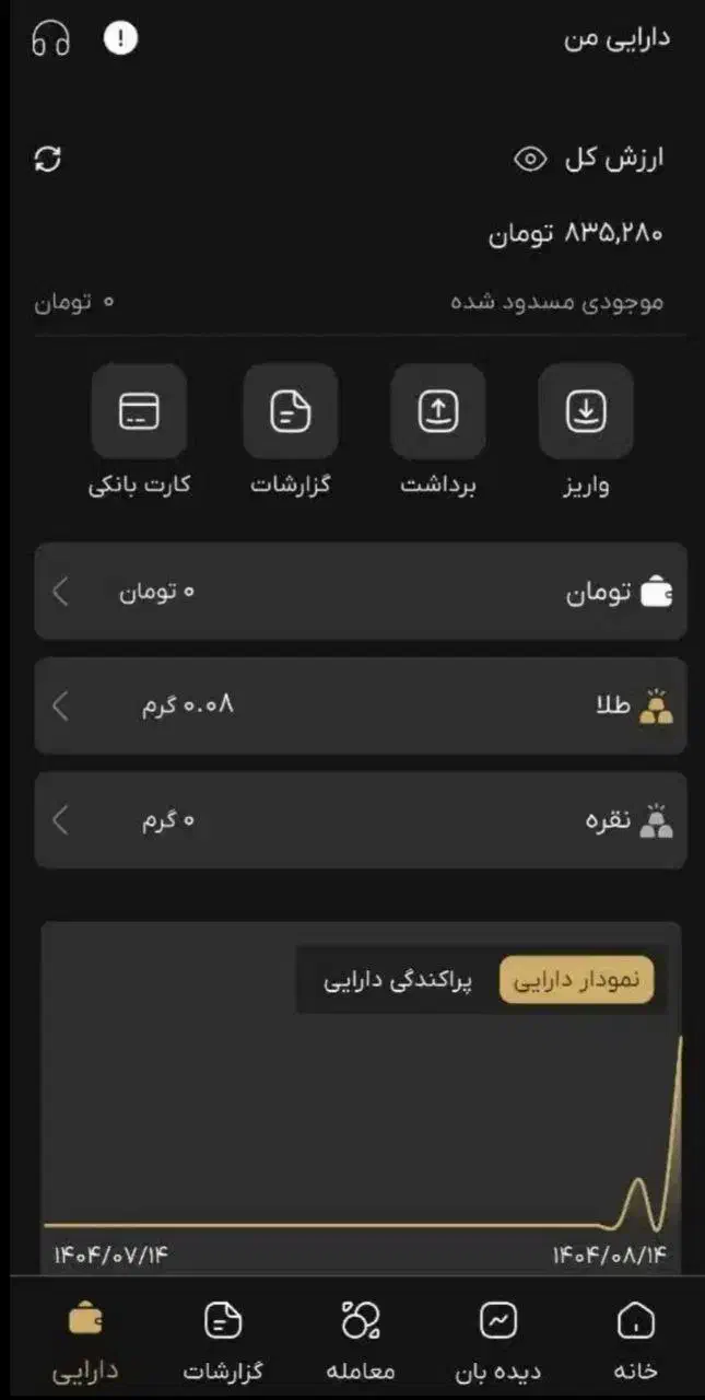 کسب درامد واقعی و معتبر|کارت هدیه و تخفیف|بم, |دیوار
