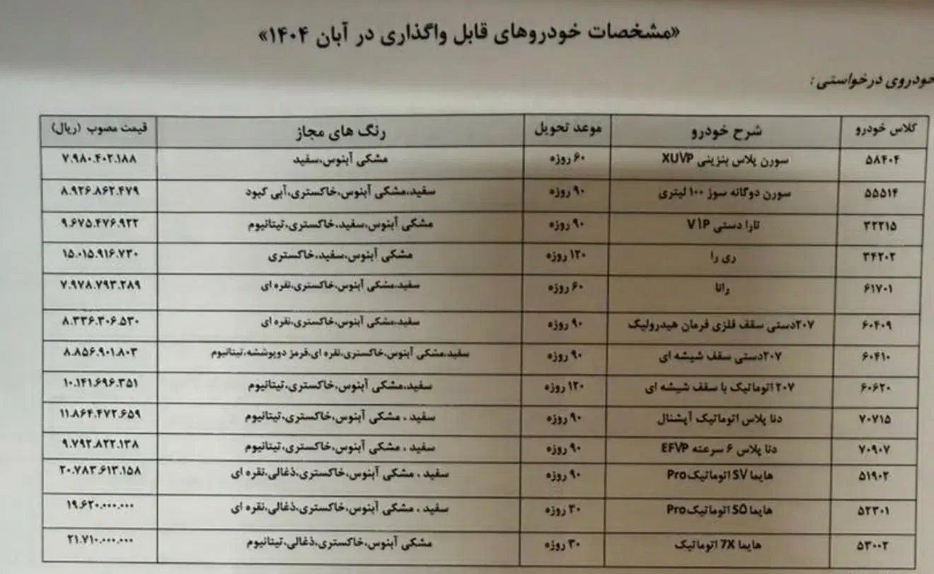 حواله خودرو های ایرانخودرو|خودرو سواری و وانت|کرج, فاز ۴ مهرشهر|دیوار