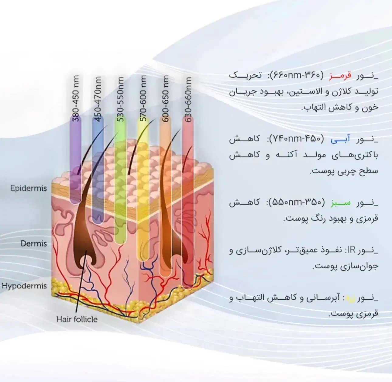 فروش درمالوکس|پزشکی|اصفهان, مرداویج|دیوار
