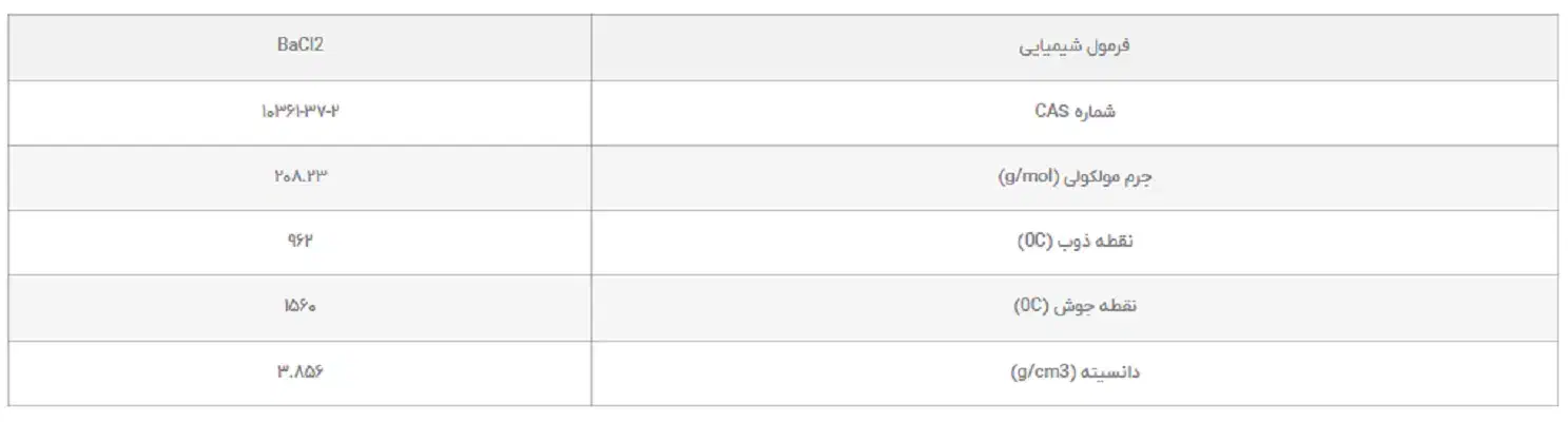 باریم کلراید(Barium Chloride)با فرمول شیمیاییBaCl2|آرایشی، بهداشتی، درمانی|گنبد کاووس, |دیوار