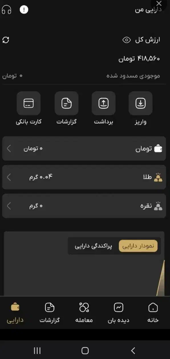 کسب درامد واقعی و معتبر|کارت هدیه و تخفیف|قوچان, |دیوار