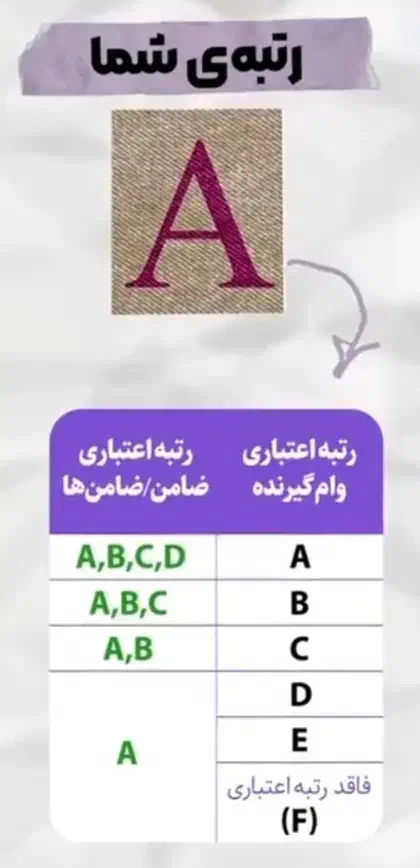 ضامن a و b موجود است|خدمات مالی، حسابداری، بیمه|ری, شهرک نظامی|دیوار