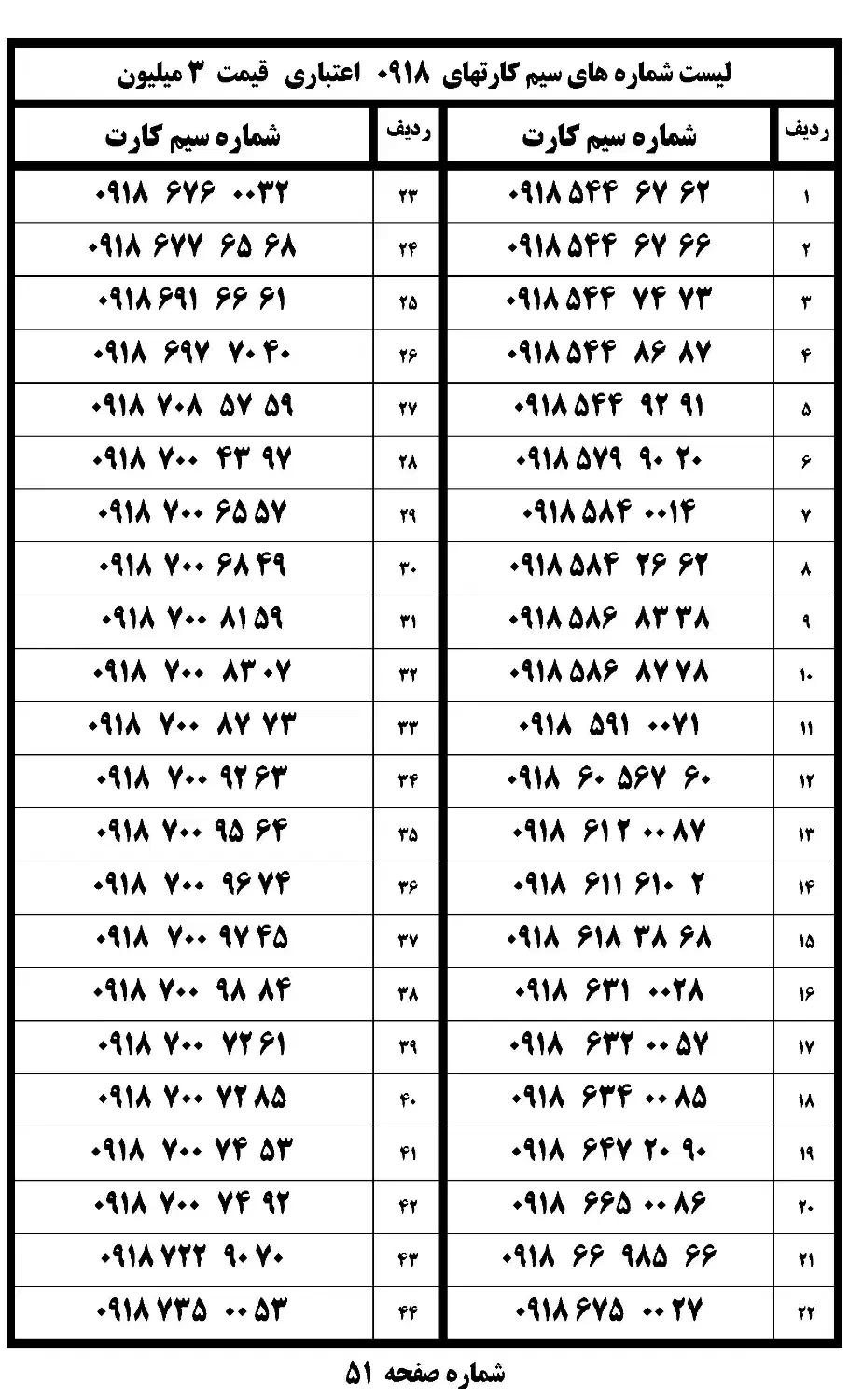 091811111111|سیم‌کارت|همدان, |دیوار