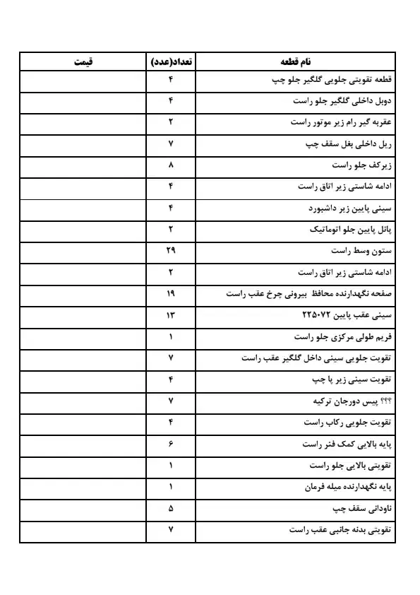 لوازم بدنه پیکاپ، مورانو، ماکسیما، مگان، زانتیا|قطعات یدکی و لوازم جانبی|یزد, |دیوار