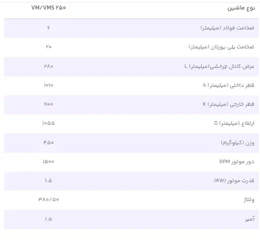 دستگاه ویبره پولیش -تمیزکاری فلزات|ماشینآلات صنعتی|تهران, بوستان چیتگر|دیوار