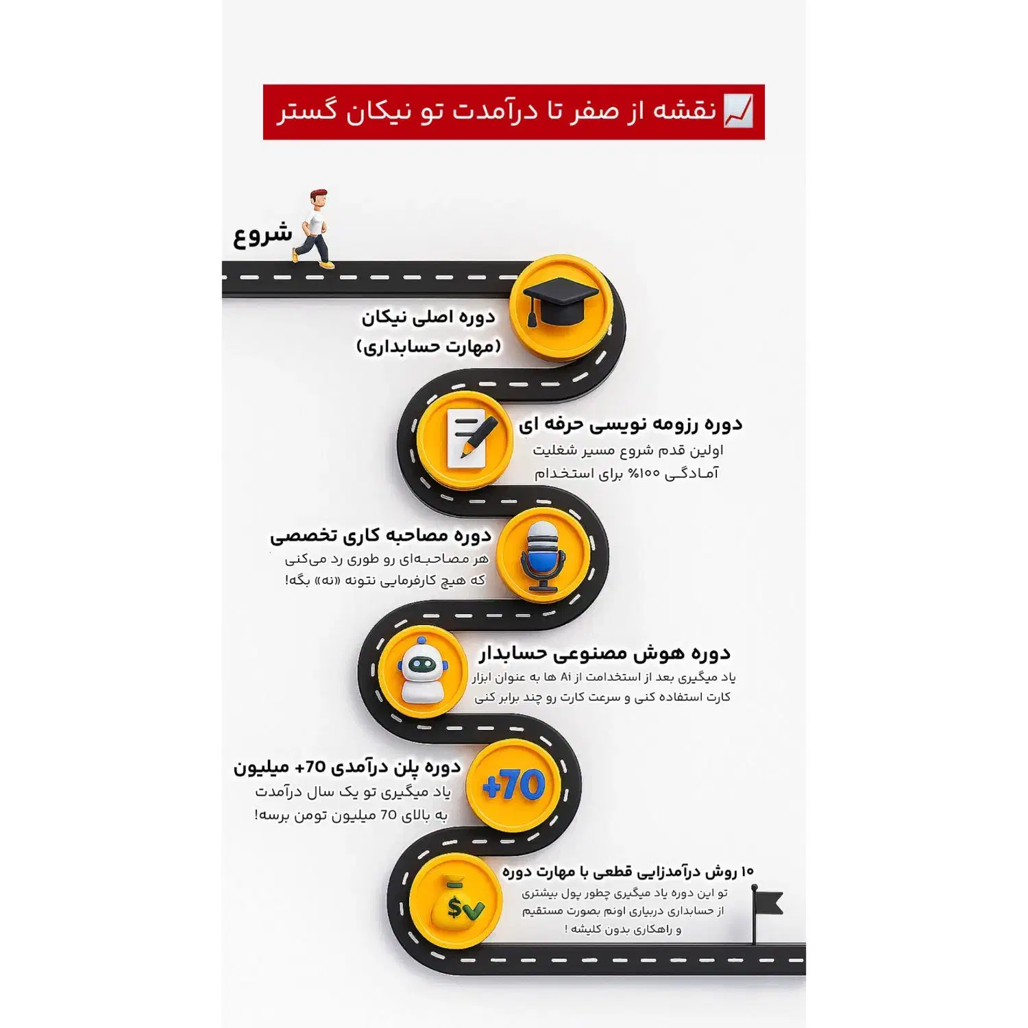 اموزش حسابداری+پلن درامدزایی|خدمات آموزشی|تهران, فلسطین (میدان انقلاب)|دیوار
