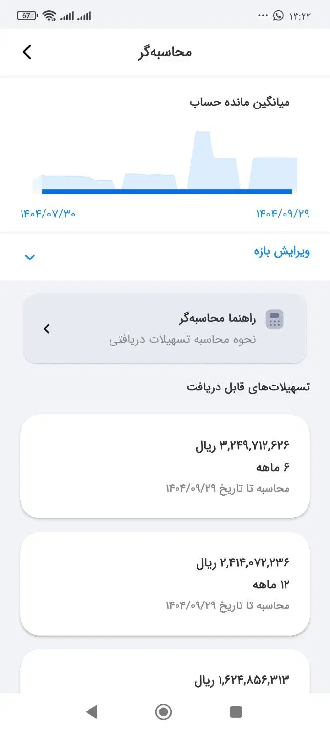 وام مهربانی ۴درصد|خدمات مالی، حسابداری، بیمه|کوه چنار, |دیوار