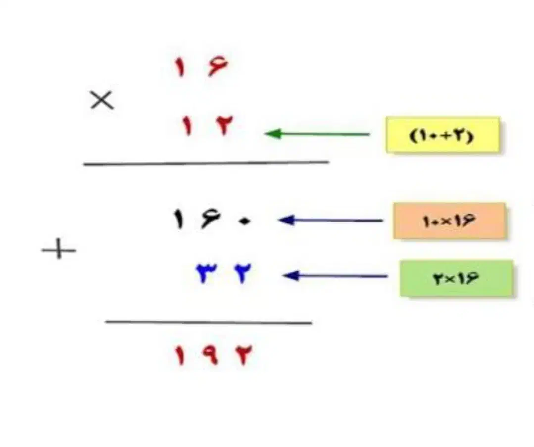 تدریس خصوصی|خدمات آموزشی|رشت, رودباری|دیوار