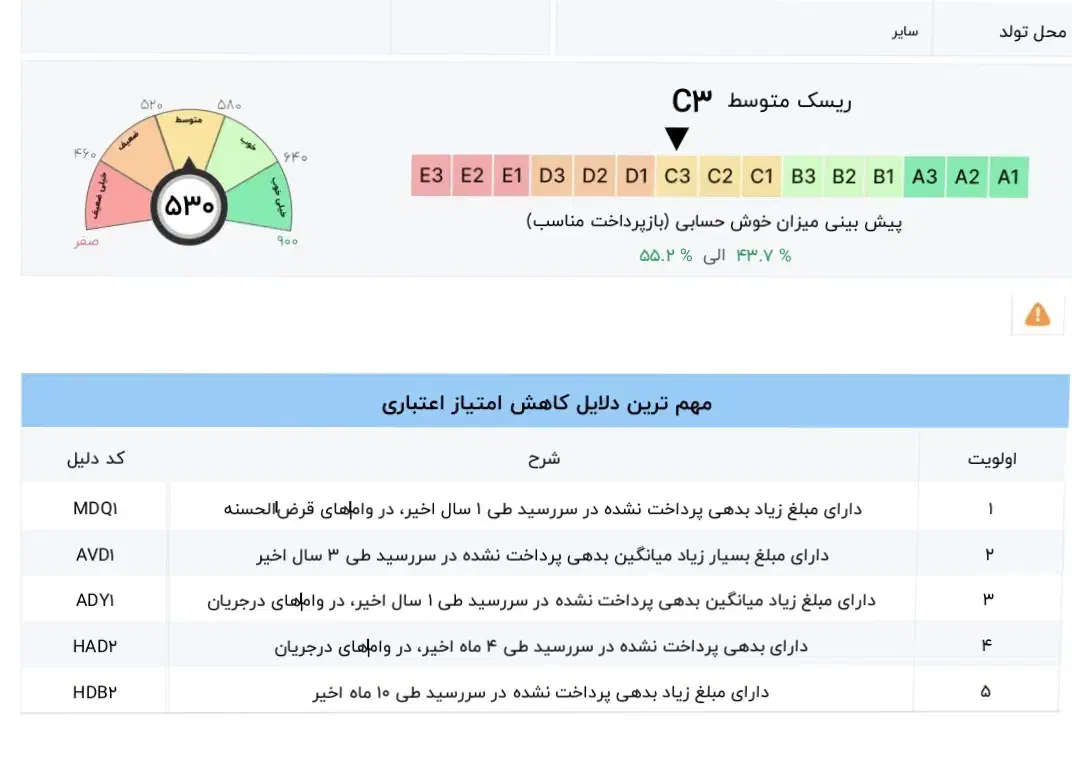 ضامن وام مهربانی میشم|خدمات مالی، حسابداری، بیمه|اراک, |دیوار