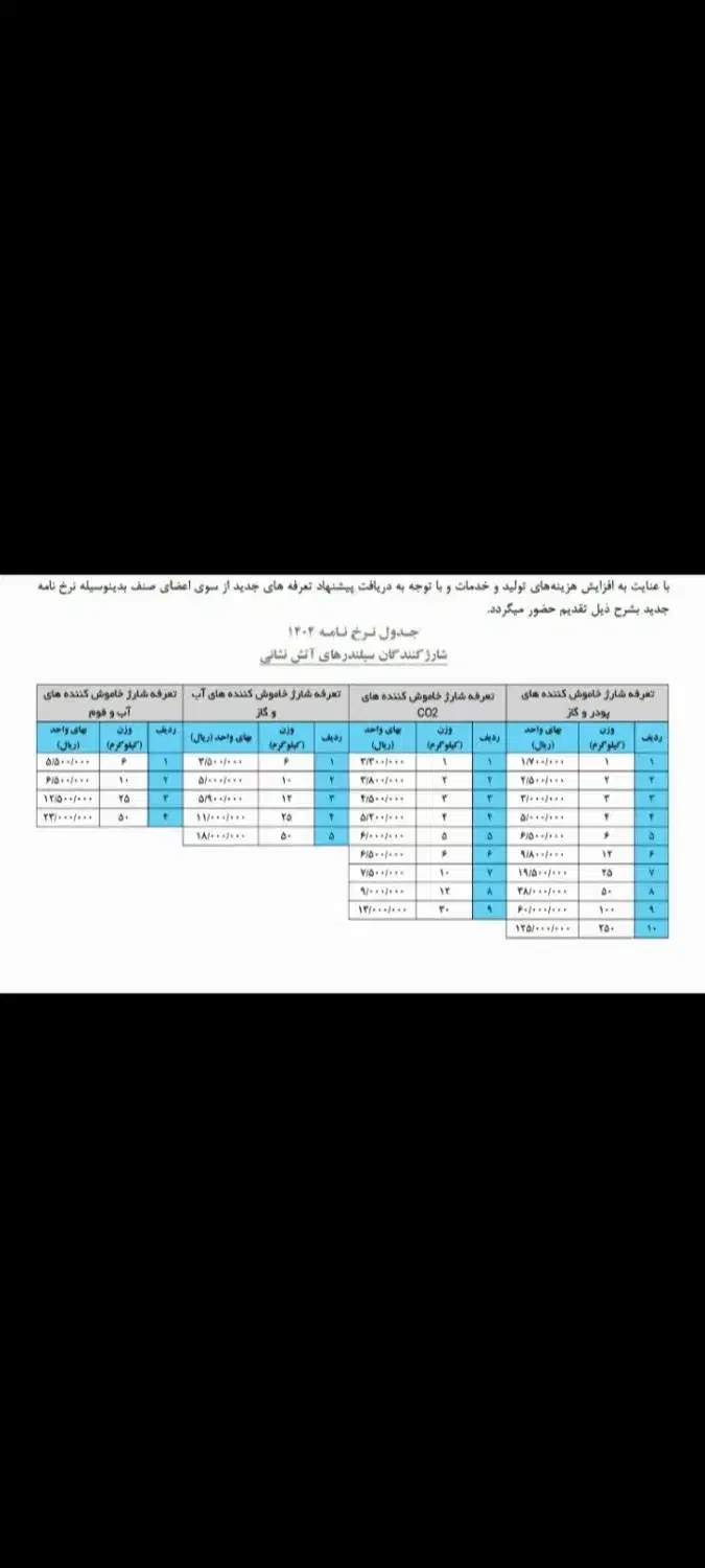 نمایندگی خدمات شارژ و فروش کپسول های آتش نشانی|ابزارآلات|شهرکرد, |دیوار