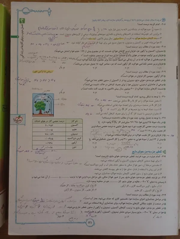 دو جلدی سوال و پاسخ شیمی جامع خیلی سبز چاپ ۱۴۰۴|کتاب و مجله آموزشی|تهران, مدائن|دیوار