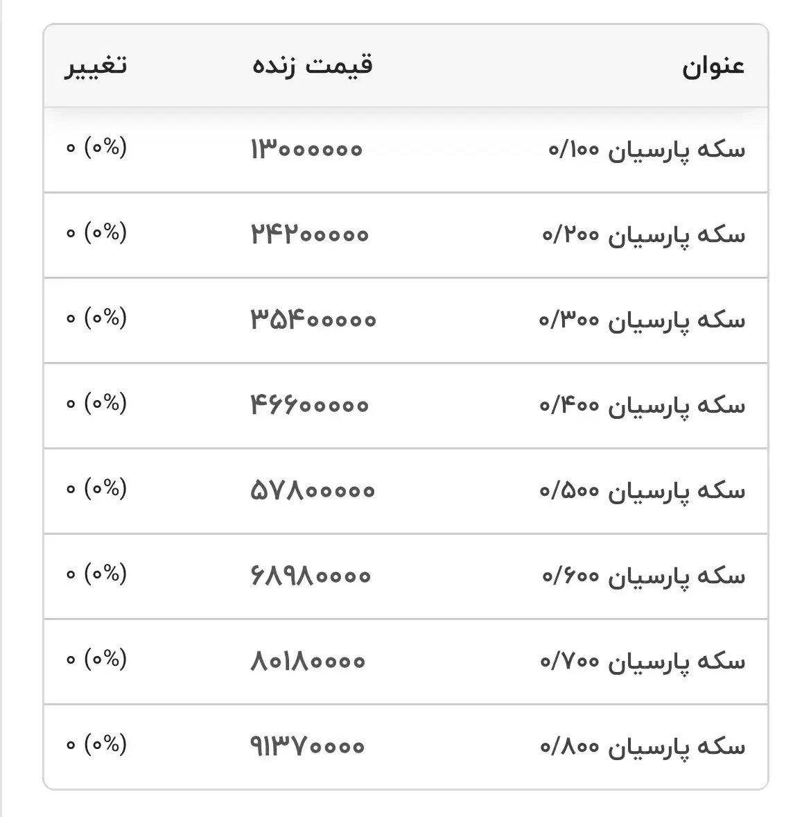 سکه پارسیان|جواهرات|اصفهان, کوی شهید کشوری|دیوار