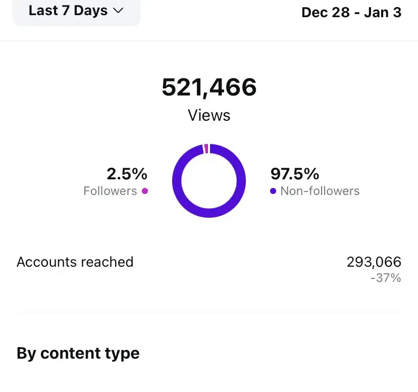 افزایش فالوور|لوازم جانبی موبایل و تبلت|رشت, انصاری|دیوار