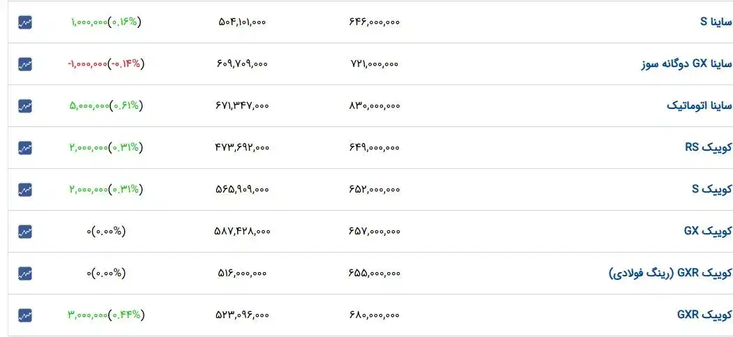 حواله ساینا س|خودرو سواری و وانت|دهدشت, |دیوار