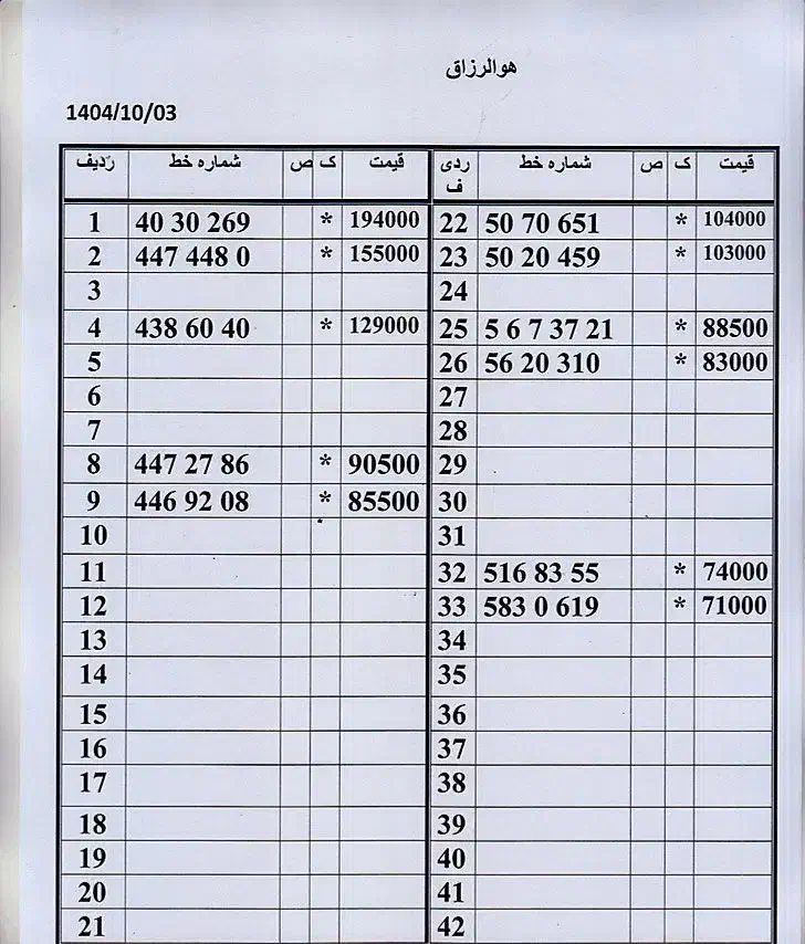 0912.369.10.19|سیم‌کارت|تهران, زاهد گیلانی|دیوار