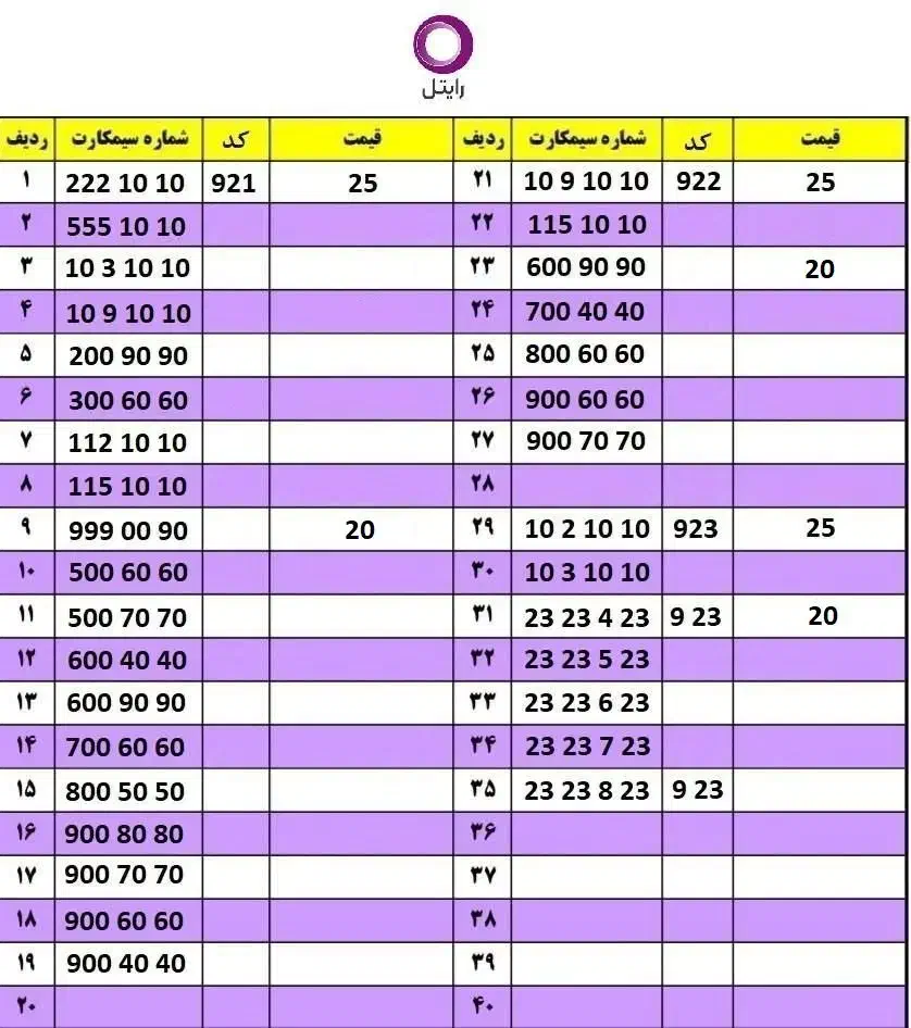 0922-115-10-10|سیم‌کارت|مشهد, کوثر|دیوار