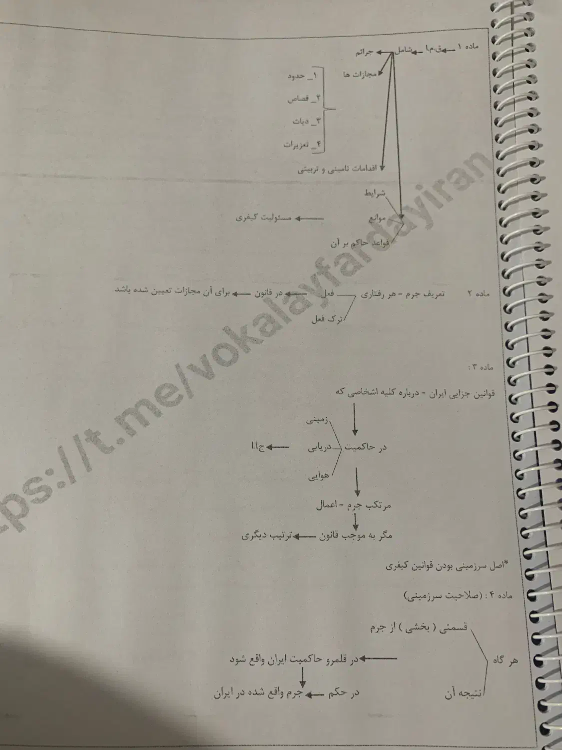 جزوه ازمونی|خدمات آموزشی|یاسوج, |دیوار