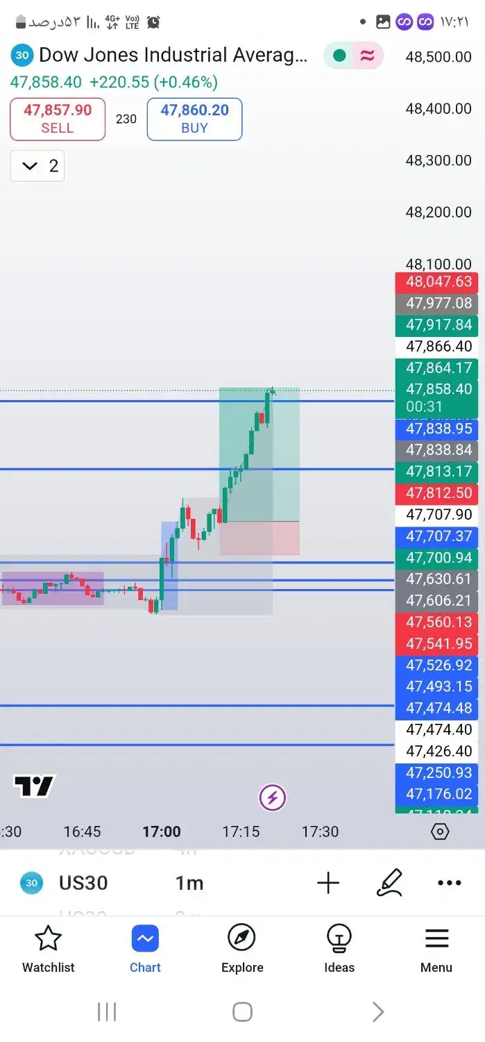 لایو ترید و سیگنال حتی برای پراپ|خدمات آموزشی|شیراز, گلدشت معالیآباد|دیوار