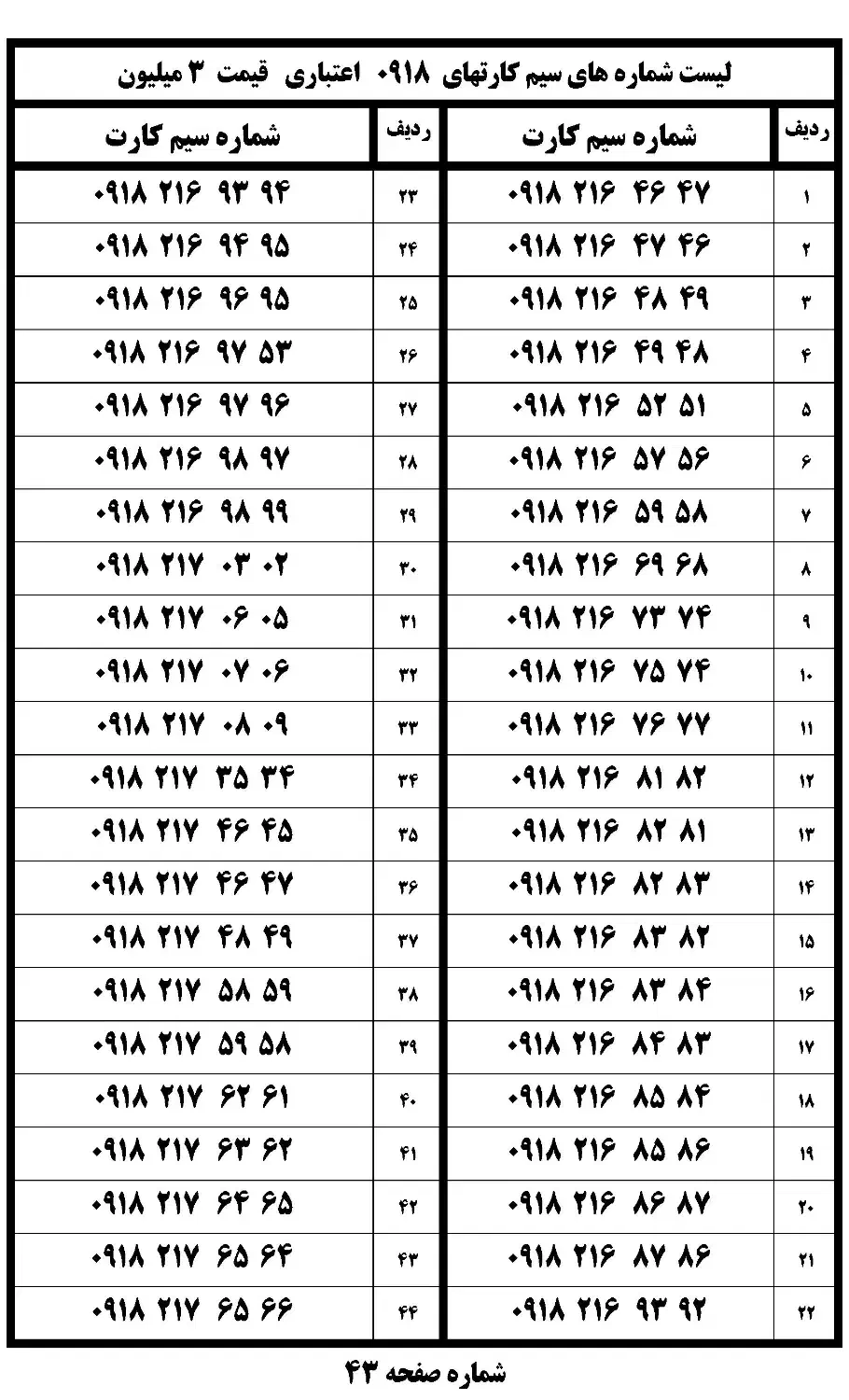 0918102030|سیم‌کارت|همدان, |دیوار