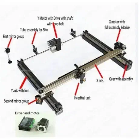 ست کامل مکانیک دستگاه cnc لیزر 180x120 سانت|ماشین‌آلات صنعتی|شیراز, پانصد دستگاه ارتش|دیوار