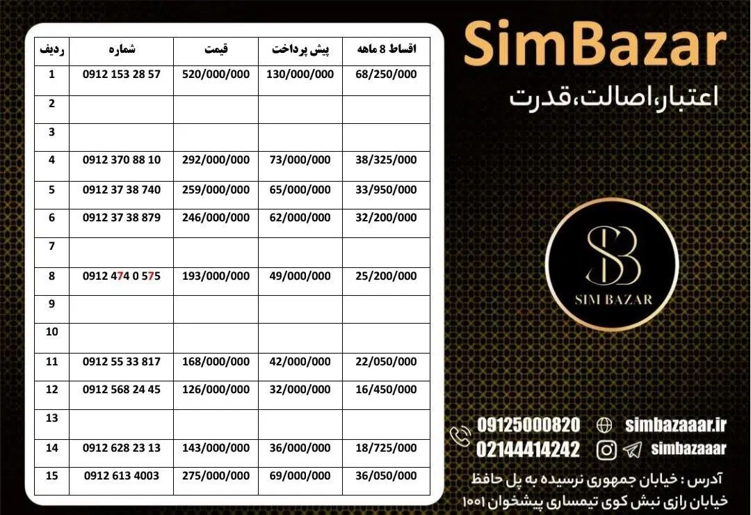 09120203476|سیم‌کارت|کرمانشاه, |دیوار
