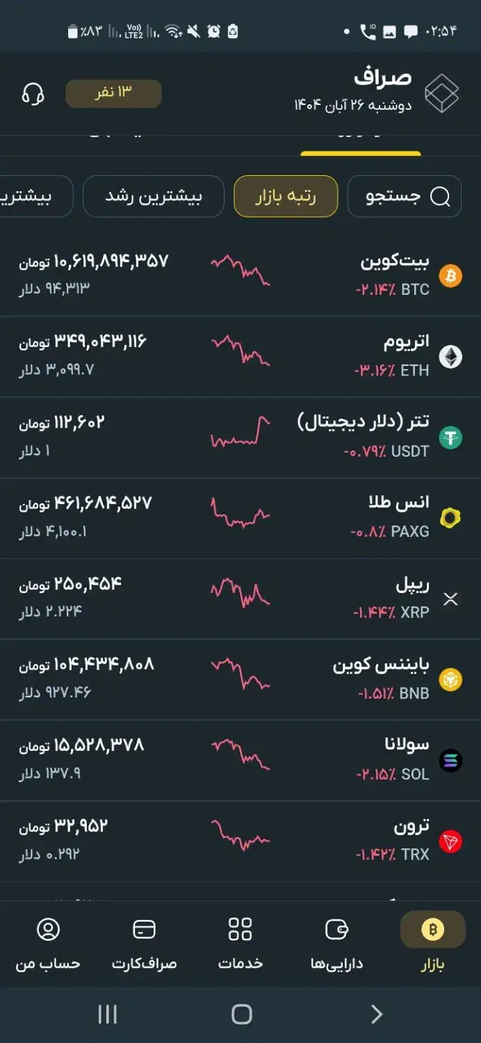 صراف و بیت کوین رایگان کامل واقعی کد دعوت RRMAQ|کارت هدیه و تخفیف|بناب, |دیوار
