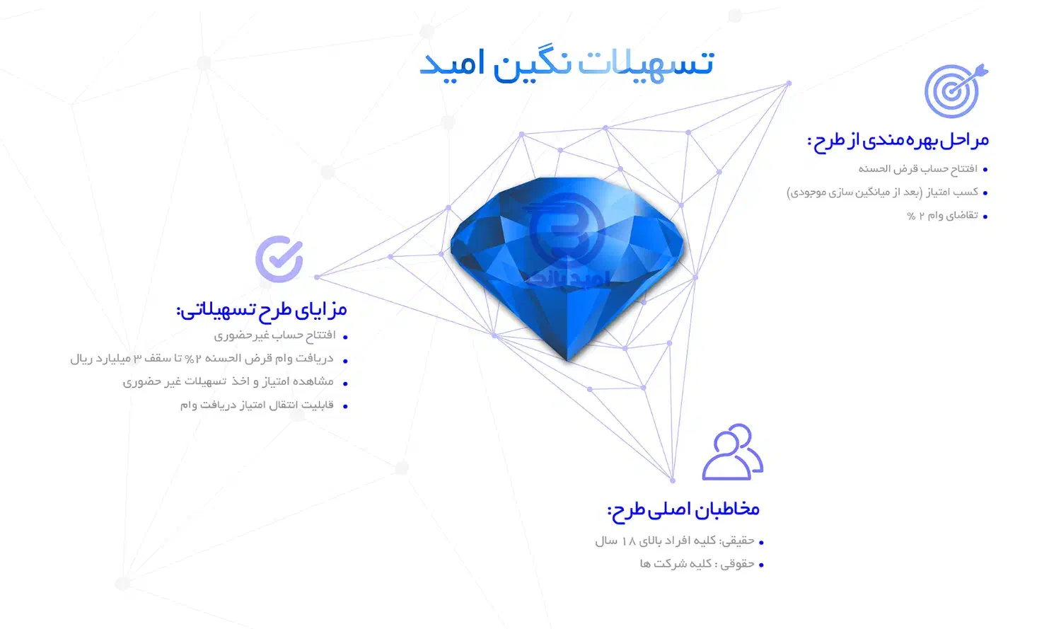 وام نگین امید سپه|خدمات مالی، حسابداری، بیمه|فسا, |دیوار