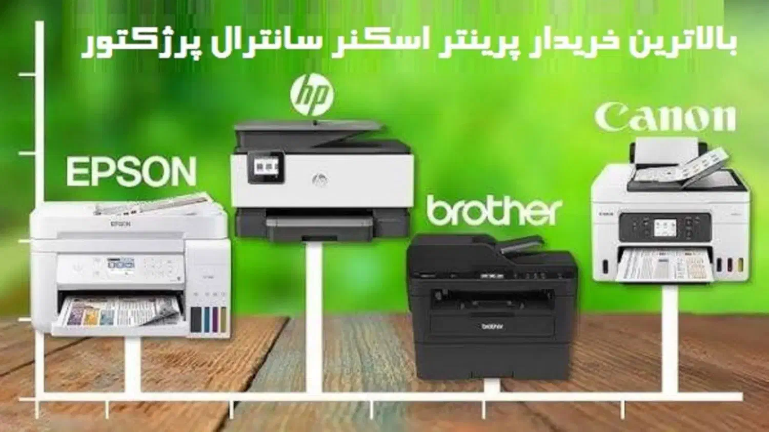 مشاوره(خرید خریدار)پرینتر اسکنر سانترال پرژکتور|پرینتر، اسکنر، کپی، فکس|تهران, ستارخان|دیوار