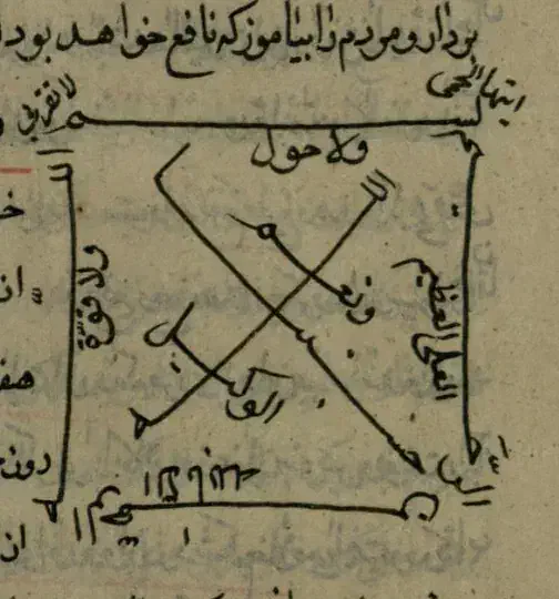 سر کتاب و دعا|کتاب و مجله مذهبی|ارومیه, |دیوار