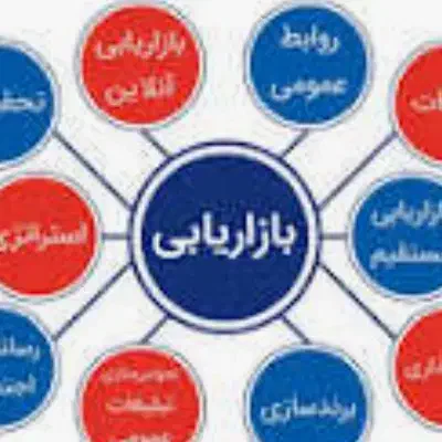 بازاریاب شرق گلستان|استخدام بازاریابی و فروش|گرگان, |دیوار