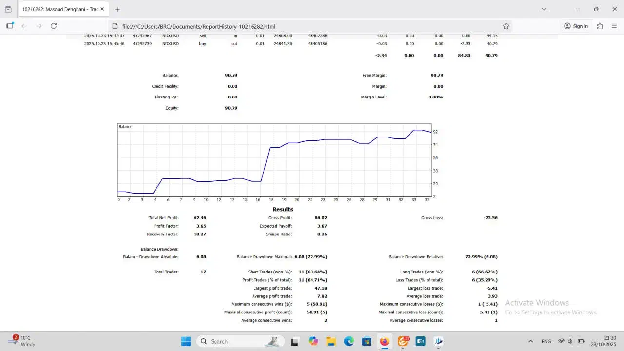 کپی ترید و منتورینگ حساب|خدمات آموزشی|کرمان, |دیوار