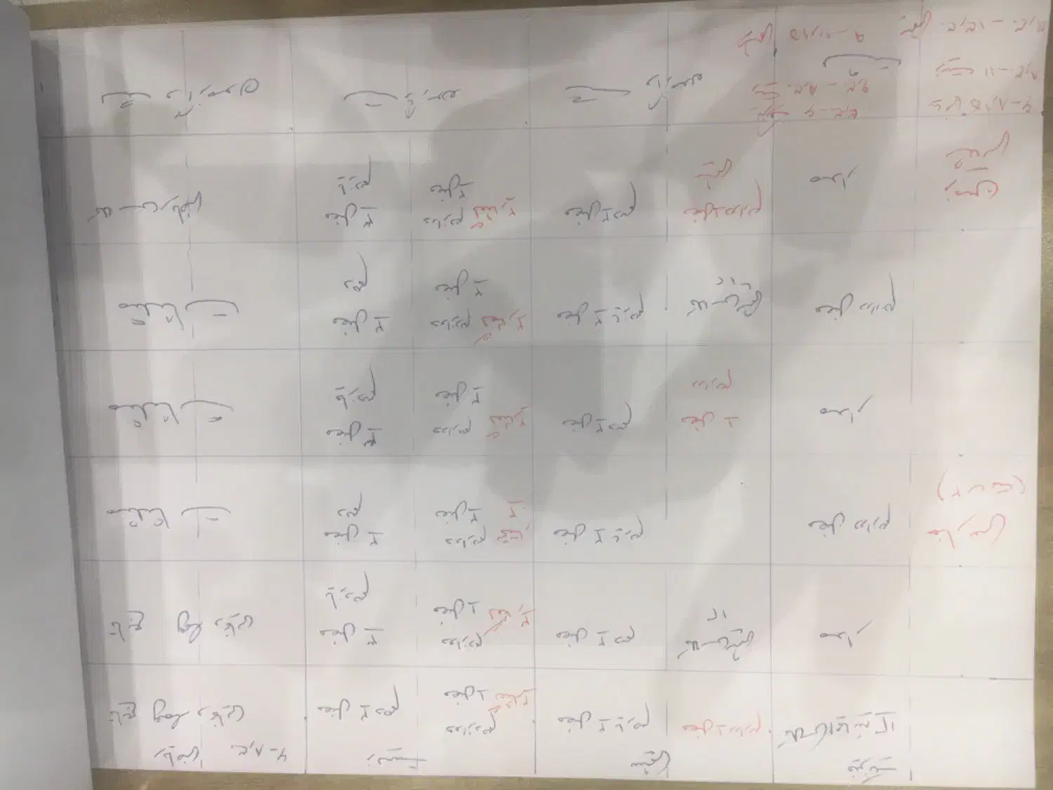 مشاوره تخصصی کنکور تجربی(پایه دهم،یازدهم ودوازدهم)|خدمات آموزشی|شیراز, زرگری|دیوار