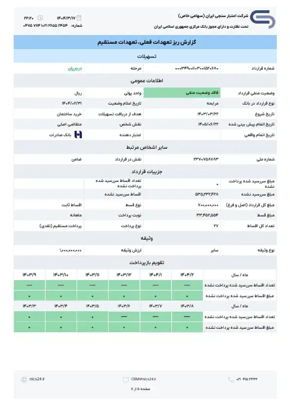 نیازمند ضامن aوB|خدمات مالی، حسابداری، بیمه|شیراز, شهرک امیر کبیر|دیوار