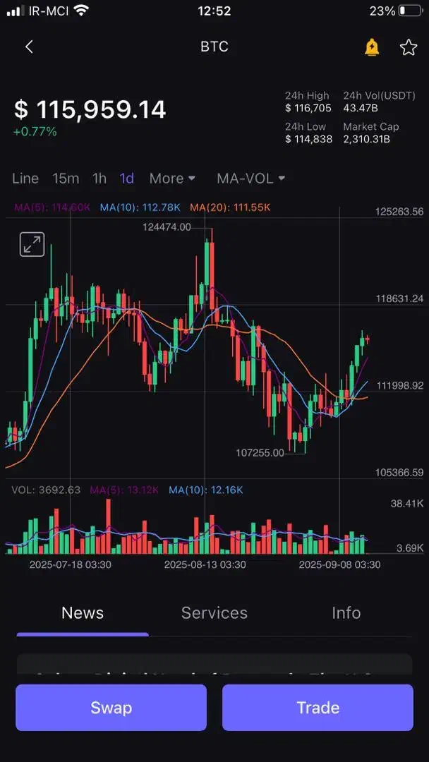 آموزش خصوصی ترید در ارزهای دیجیتال|خدمات آموزشی|سقز, |دیوار