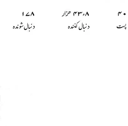 پیج ۴۳ کا واقعی|لوازم جانبی موبایل و تبلت|اردبیل, |دیوار