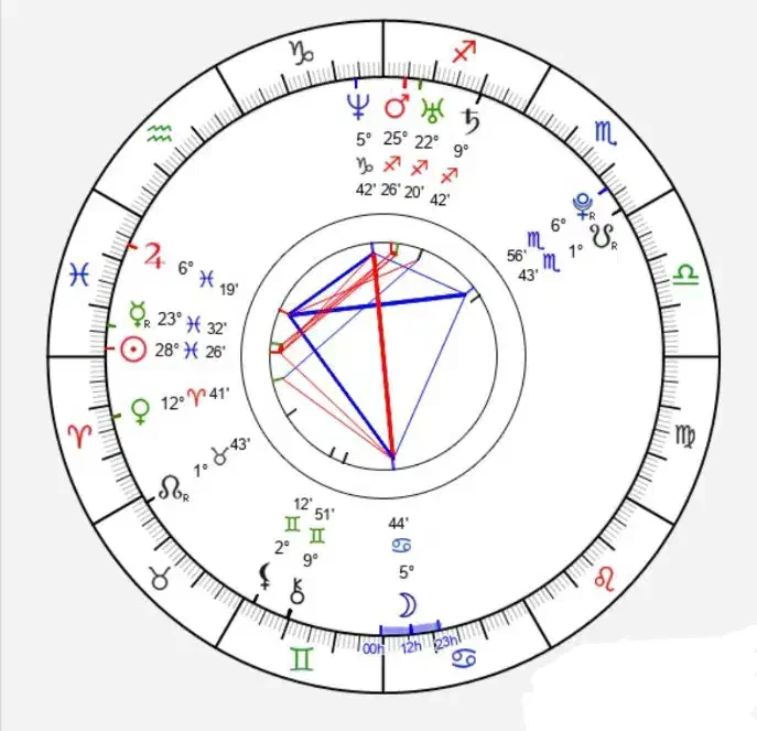 چارت تولد فهمیدن سرنوشت براساس علم نجوم|کتاب و مجله مذهبی|مرودشت, نقش رستم|دیوار