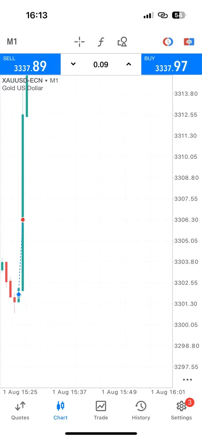اموزش ترید خبری فارکس|خدمات آموزشی|تهران, سعادت‌آباد|دیوار