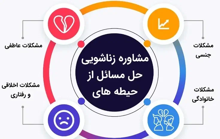مشاوره زناشویی رایگان|فعالیت داوطلبانه|بجنورد, |دیوار