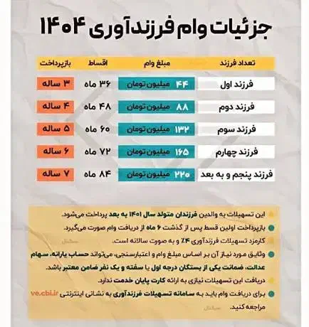 فروش وام فرزندآوری فرزند سوم مبلغ 132میلیون تومان|خدمات مالی، حسابداری، بیمه|خوی, |دیوار