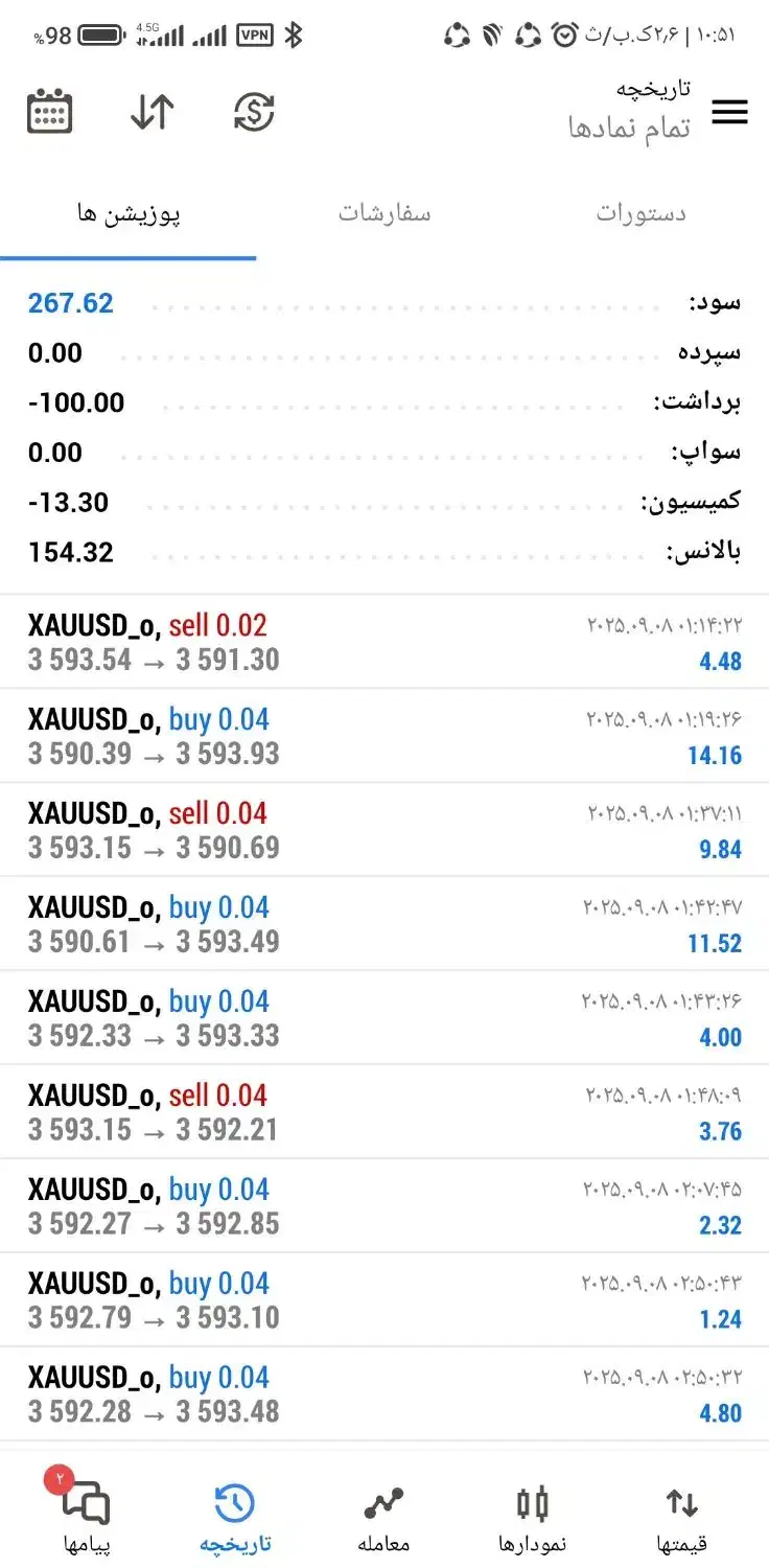 فروش خیلی ویژه استراتژی ترید طلا که خودم خریدم|خدمات آموزشی|سنندج, |دیوار
