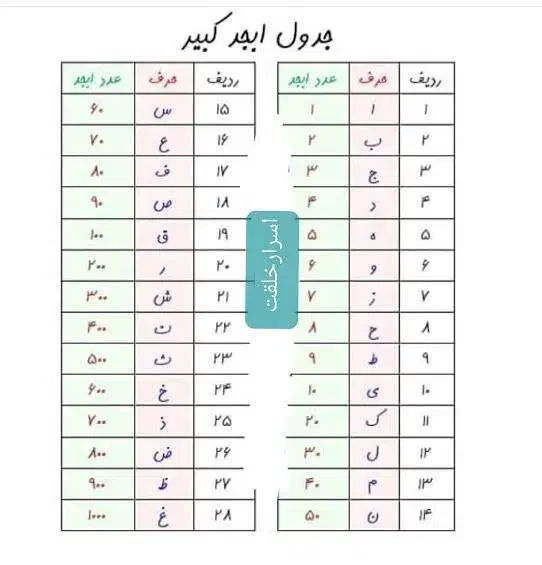 دعا|فعالیت داوطلبانه|تهران, پامنار|دیوار