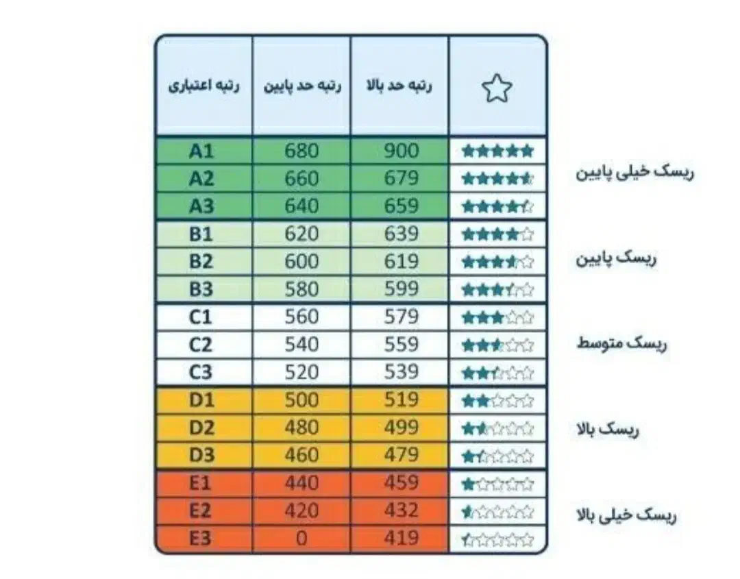 وام قرض الحسنه|خدمات مالی، حسابداری، بیمه|بجنورد, |دیوار