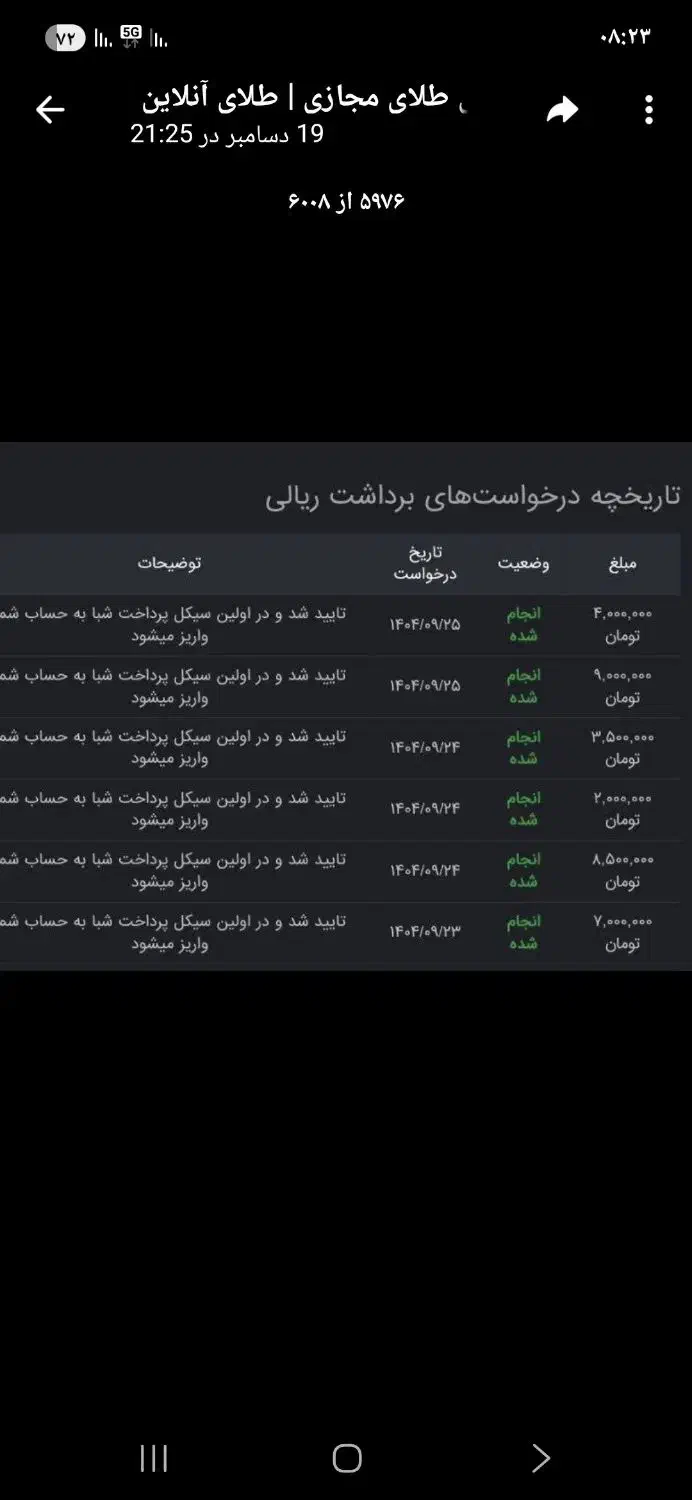 طلا( ترید)|خدمات مالی، حسابداری، بیمه|کرمانشاه, |دیوار
