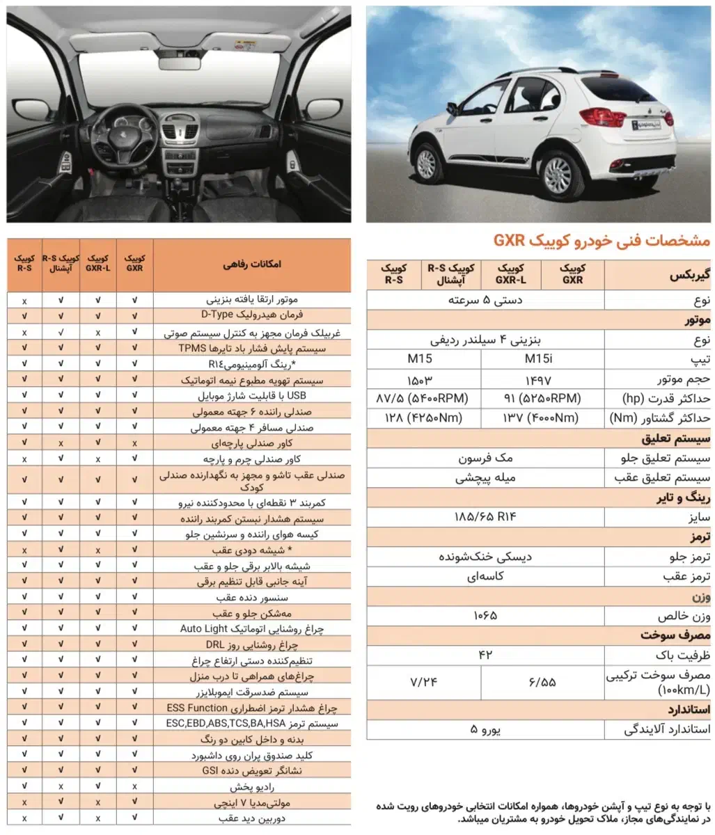 حواله کوییک GXR-L سفید مشکی با رینگ فولادی و ESC|خودرو سواری و وانت|اهواز, کیانشهر|دیوار
